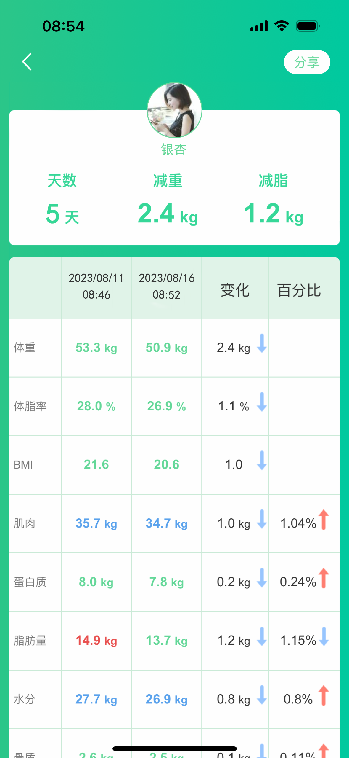 减脂营养代餐粉使用后