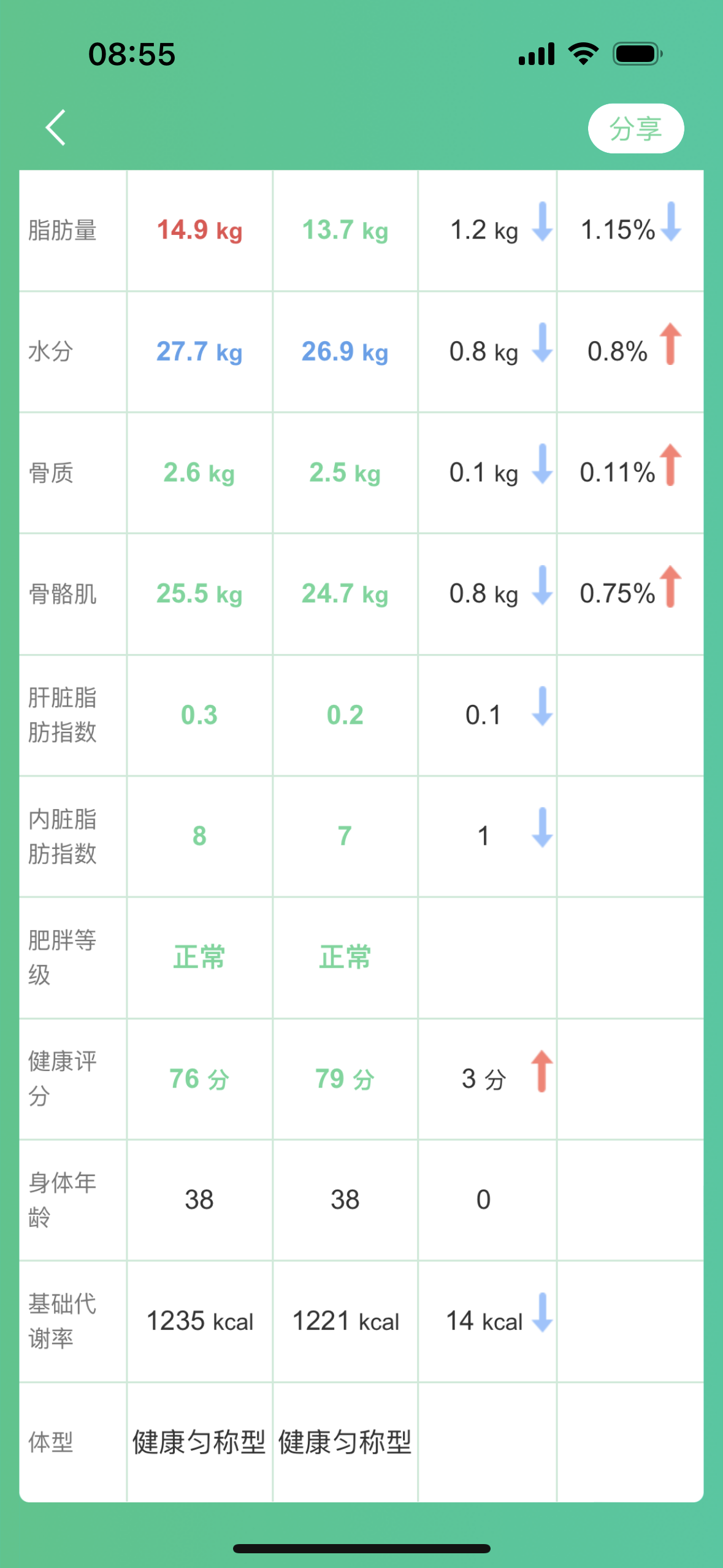 减脂营养代餐粉使用后截图